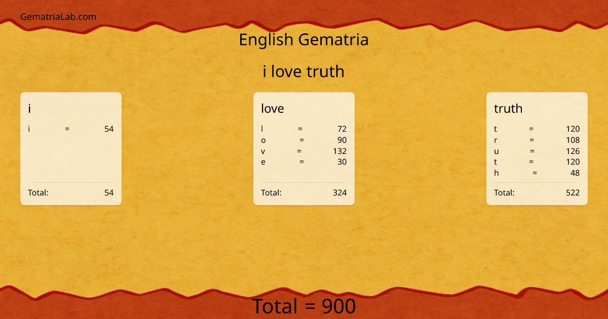i love truth in english Gematria